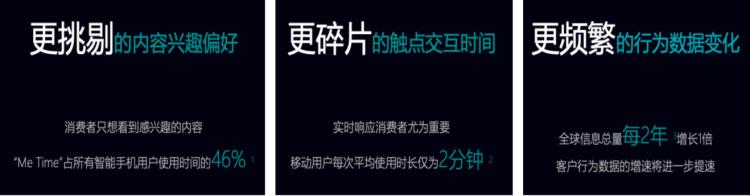 零售線上化不斷深入，變局之下如何突圍