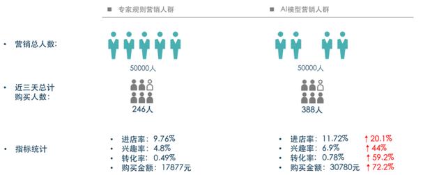 零售線上化不斷深入，變局之下如何突圍