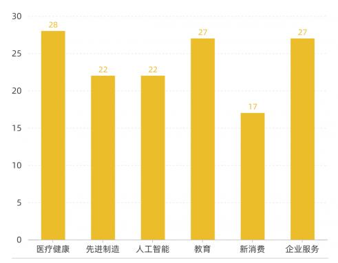 下一個獨角獸，大約會在產(chǎn)業(yè)互聯(lián)網(wǎng)