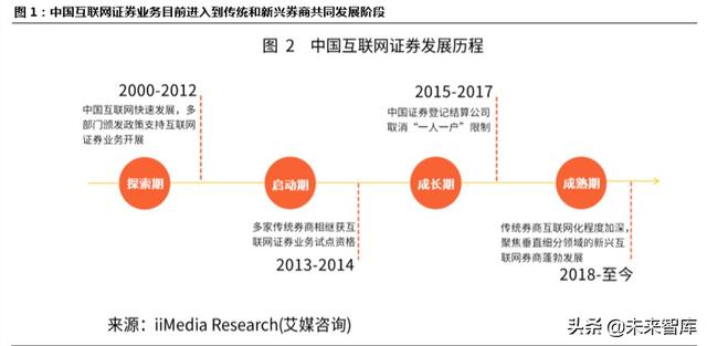 跨境互聯(lián)網(wǎng)券商，開啟個(gè)人財(cái)富管理新篇章