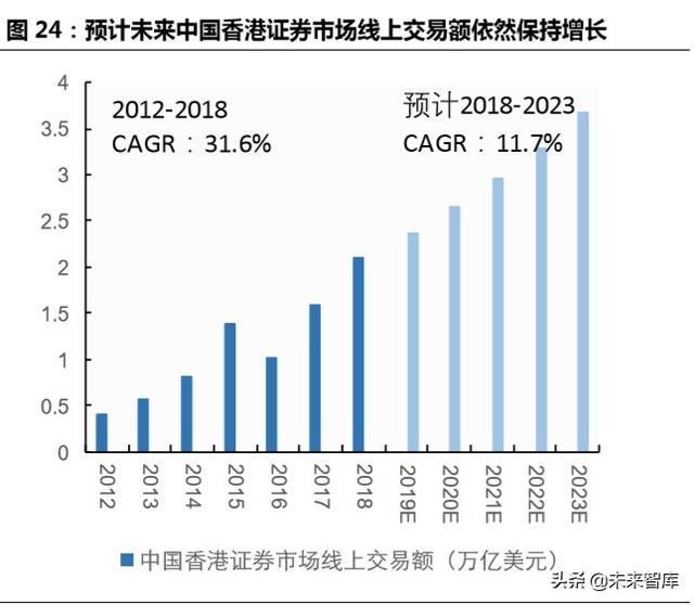 跨境互聯(lián)網(wǎng)券商，開啟個(gè)人財(cái)富管理新篇章