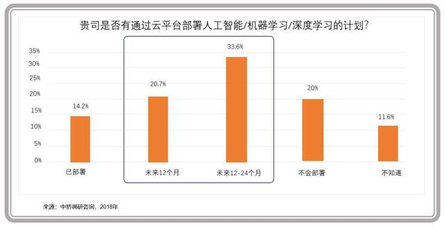 企業(yè)級(jí)云計(jì)算進(jìn)入主戰(zhàn)場(chǎng)