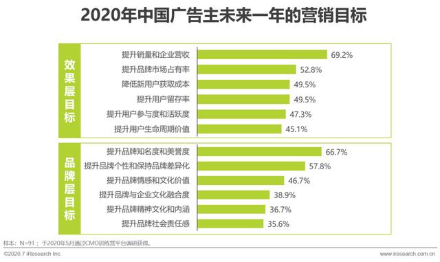 互聯(lián)網(wǎng)時代，用內(nèi)容營銷為企業(yè)賦能