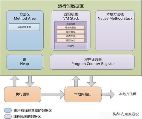 Java程序計(jì)數(shù)器刨根問底，大部分程序員都收藏起來了