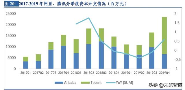 云計(jì)算行業(yè)深度研究及投資機(jī)會(huì)分析：風(fēng)起云涌，驅(qū)動(dòng)未來