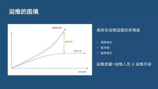 分布式主動感知在智能運維中的實踐|分享實錄