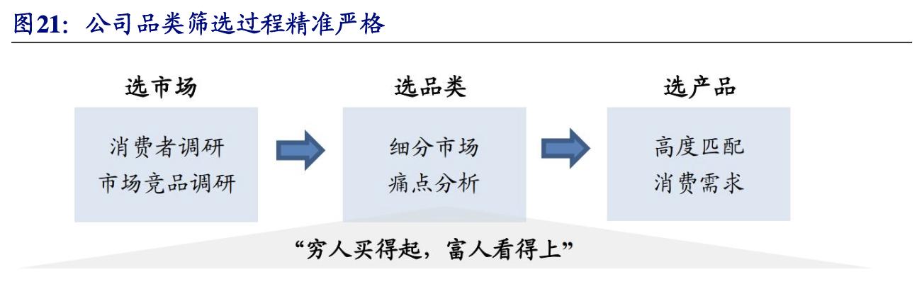 【公司深度】南極電商：產(chǎn)業(yè)鏈賦能構(gòu)建多品類新零售品牌巨頭