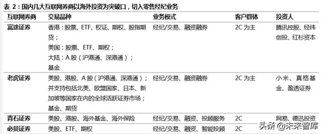 跨境互聯(lián)網(wǎng)券商，開啟個(gè)人財(cái)富管理新篇章