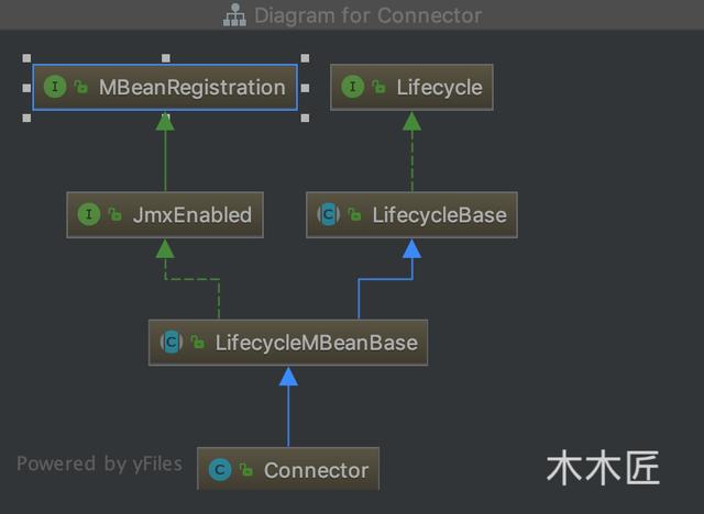 金九銀十，查漏補(bǔ)缺：連接器在Tomcat中是如何設(shè)計(jì)的