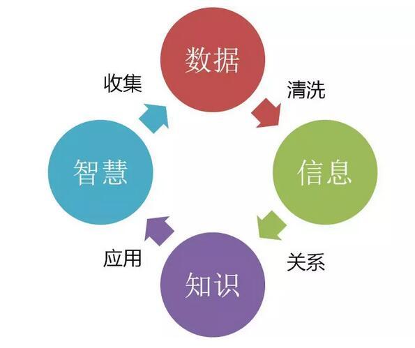 大數(shù)據(jù)和人工智能的關(guān)系，超全解析