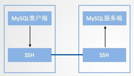 短小強(qiáng)大的8個(gè)Linux命令，分分鐘幫你提高工作效率！