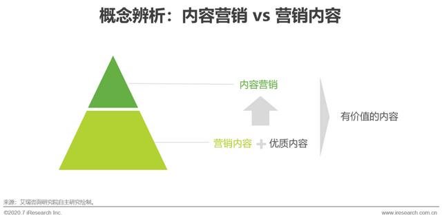 互聯(lián)網(wǎng)時代，用內(nèi)容營銷為企業(yè)賦能