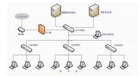 服務(wù)器托管/租用和虛擬主機(jī)的區(qū)別，不能不看的網(wǎng)站知識(shí)