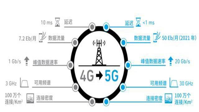 5G+AI：未來是否會產(chǎn)生“1+1>2”的效果？