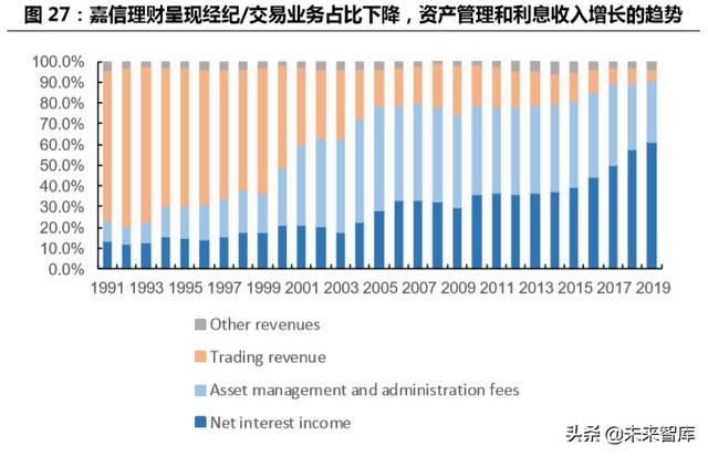 跨境互聯(lián)網(wǎng)券商，開啟個(gè)人財(cái)富管理新篇章