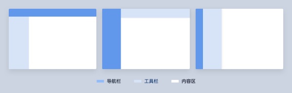 全面了解B端產(chǎn)品設(shè)計：基礎(chǔ)掃盲篇