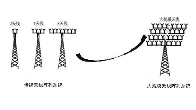 5G+AI：未來是否會產(chǎn)生“1+1>2”的效果？