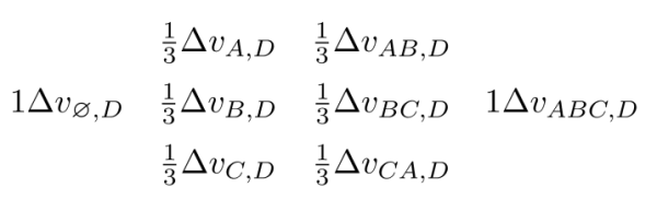 機(jī)器學(xué)習(xí)中的 Shapley 值怎么理解？