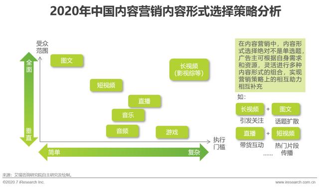 互聯(lián)網(wǎng)時代，用內(nèi)容營銷為企業(yè)賦能