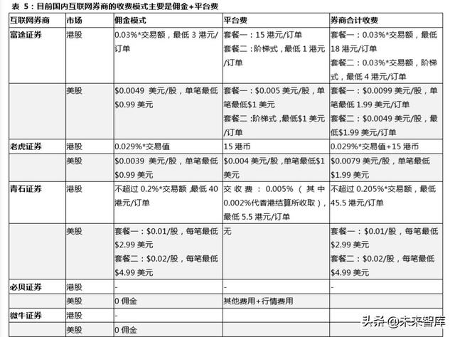 跨境互聯(lián)網(wǎng)券商，開啟個(gè)人財(cái)富管理新篇章