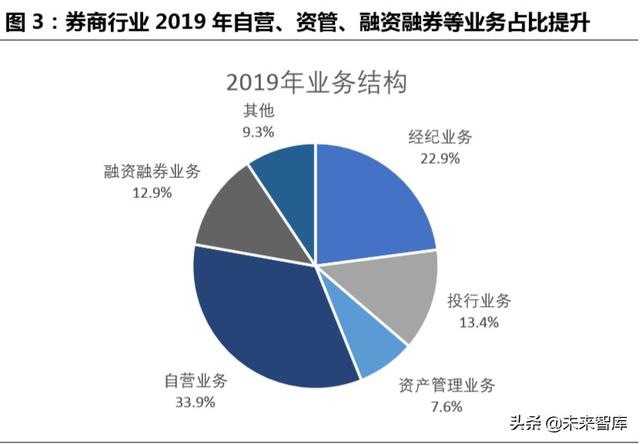 跨境互聯(lián)網(wǎng)券商，開啟個(gè)人財(cái)富管理新篇章