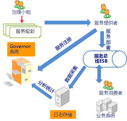 當(dāng)企業(yè)服務(wù)總線遇到云服務(wù)