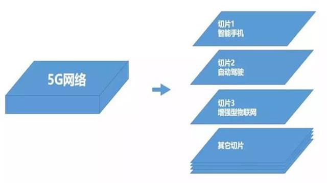 5G+AI：未來是否會產(chǎn)生“1+1>2”的效果？