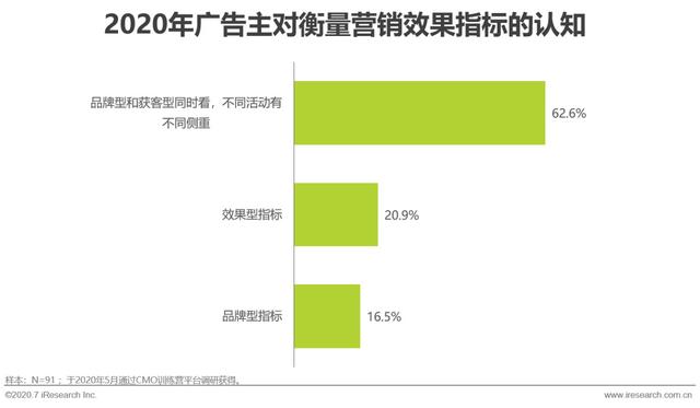 互聯(lián)網(wǎng)時代，用內(nèi)容營銷為企業(yè)賦能