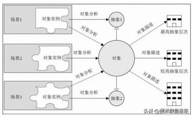 如何畫好一張架構(gòu)圖？