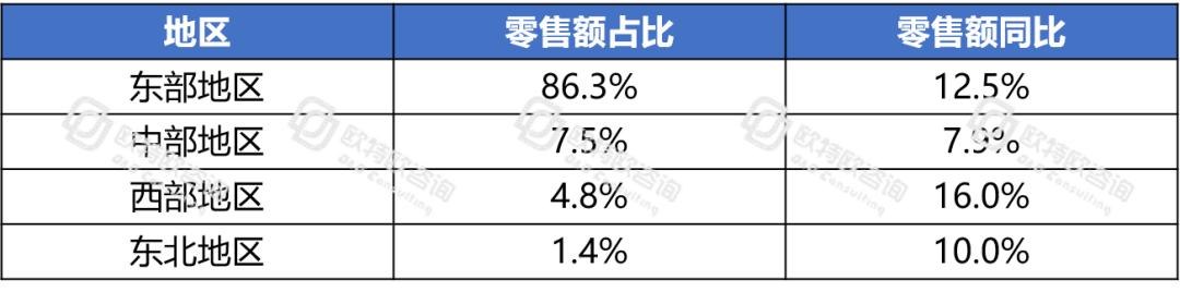 電商躍然成為中國(guó)消費(fèi)經(jīng)濟(jì)的“壓艙石”