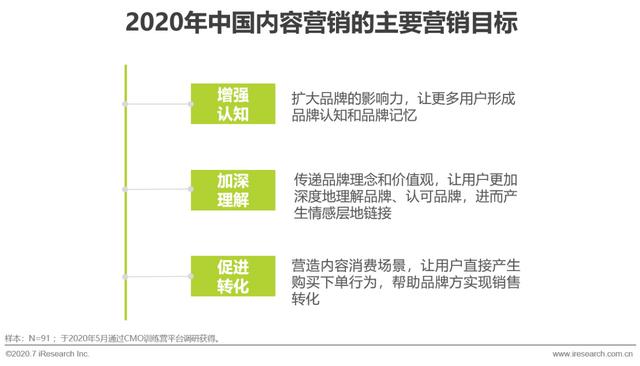 互聯(lián)網(wǎng)時代，用內(nèi)容營銷為企業(yè)賦能