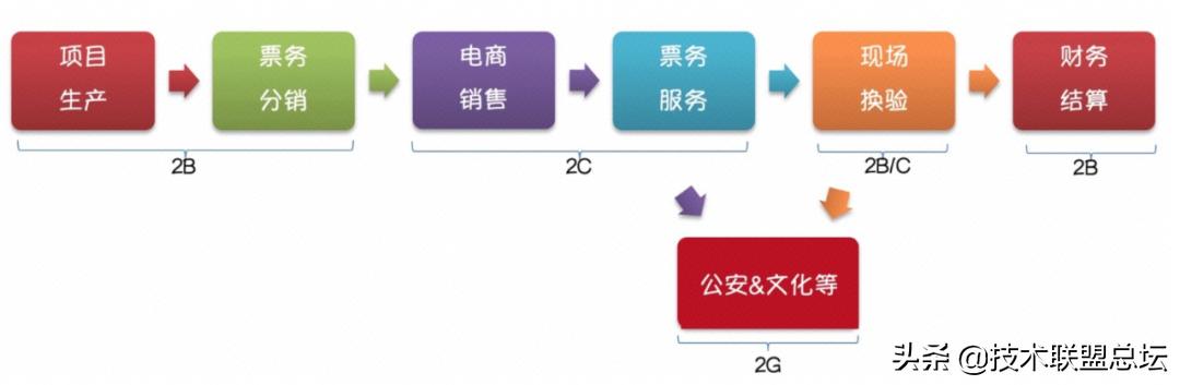 如何畫好一張架構(gòu)圖？