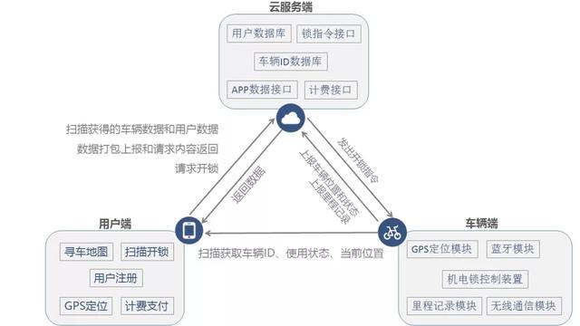 “物聯(lián)網(wǎng)”到底有什么用？我國物聯(lián)網(wǎng)目前發(fā)展得如何了？