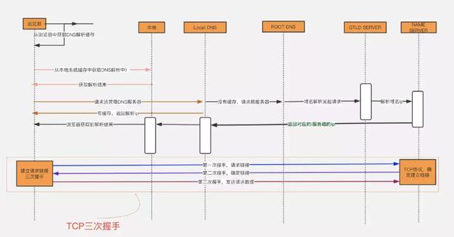 什么是 DNS 劫持、投毒、解析？看這文就懂了！