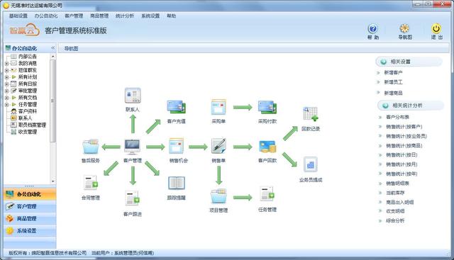 什么是CRM。有什么作用？