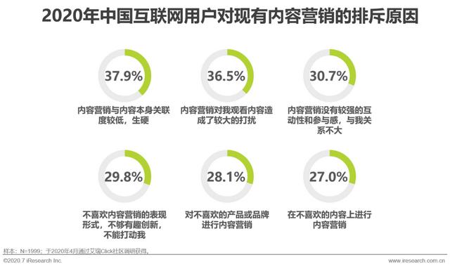 互聯(lián)網(wǎng)時代，用內(nèi)容營銷為企業(yè)賦能