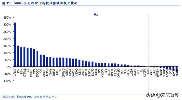 云計算專題報告：SaaS，計算機中的消費股