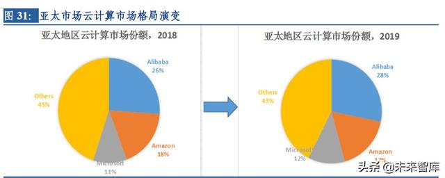 云計(jì)算行業(yè)深度研究及投資機(jī)會(huì)分析：風(fēng)起云涌，驅(qū)動(dòng)未來