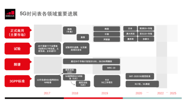 5G 消息服務(wù)入口在哪，你可能想不到