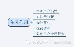 如何搭建合理的積分體系？