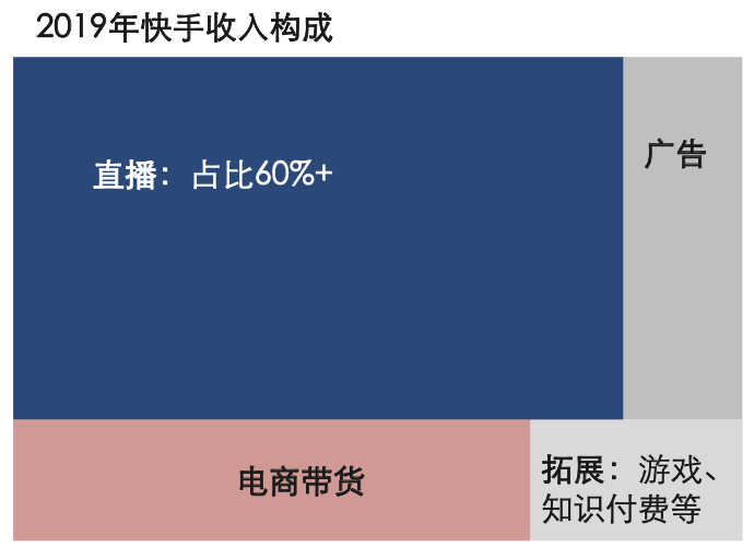 微信小程序直播怎么玩？