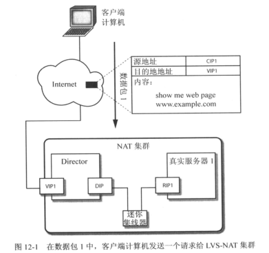 客戶端計算機如何訪問LVS-NAT集群服務器資源