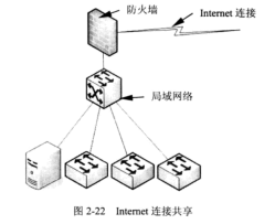 網(wǎng)絡(luò)防火墻的作用