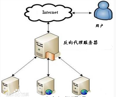 代理服務(wù)器的作用是什么，有什么用？