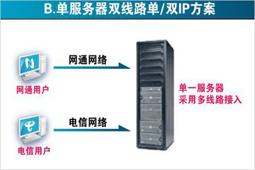 互聯(lián)互通什么意思