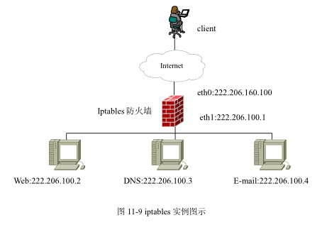 教你快速認識iptables命令