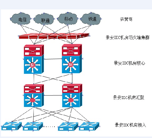 IDC創(chuàng)新互聯(lián)有哪些機(jī)房？