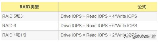 mysql數(shù)據(jù)庫三個關鍵性能指標--TPS\QPS\IOPS