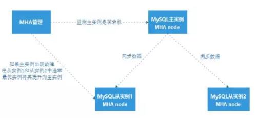 高性能mysql