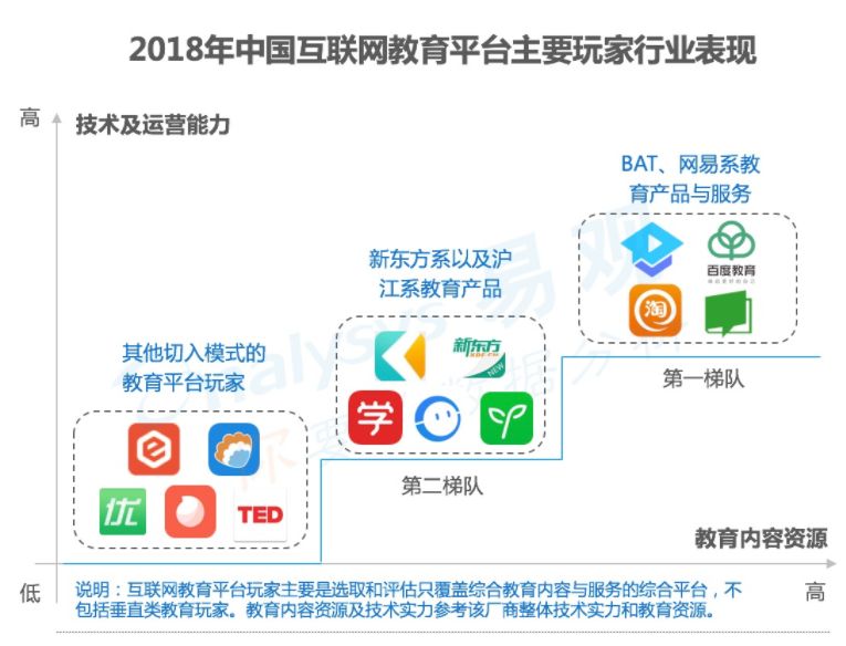 智慧樹在線教育平臺